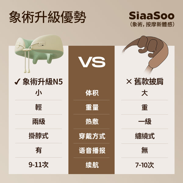 SiaaSoo 象術N5 頸部肩膀按摩儀