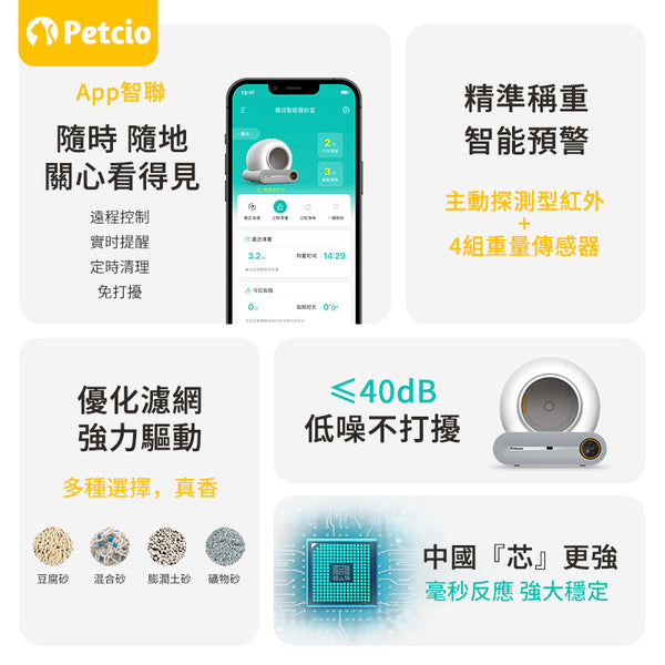 Petcio 智能全自動貓砂盤